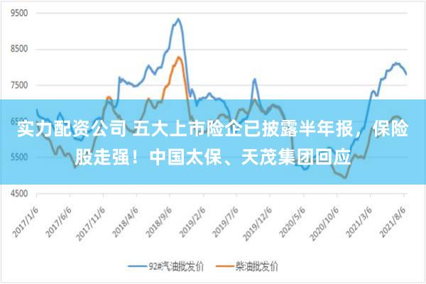 实力配资公司 五大上市险企已披露半年报，保险股走强！中国太保、天茂集团回应