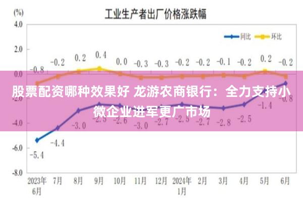 股票配资哪种效果好 龙游农商银行：全力支持小微企业进军更广市场